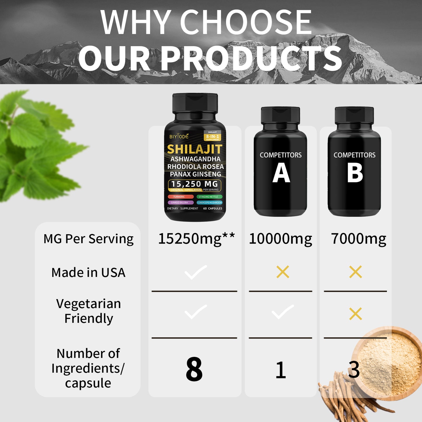 Biyode Pure Natural Himalayan Shilajit Capsules