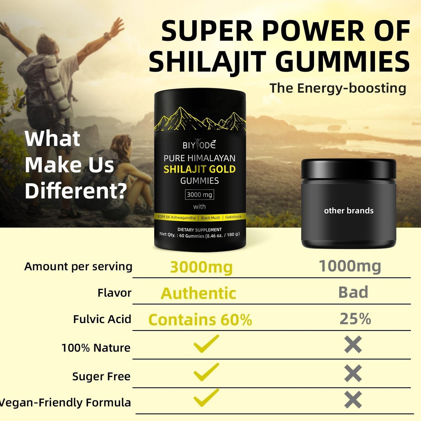 Pure Himalayan Shilajit Gummies